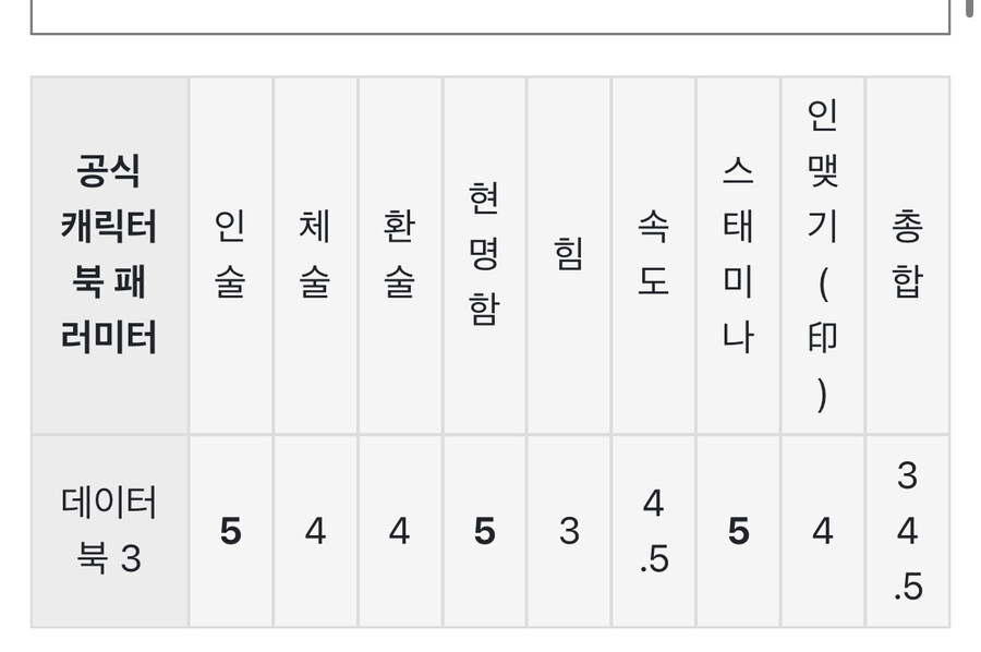나루토 강함에 비해 빨리 죽을수 밖에 없던 캐릭터_2.jpg