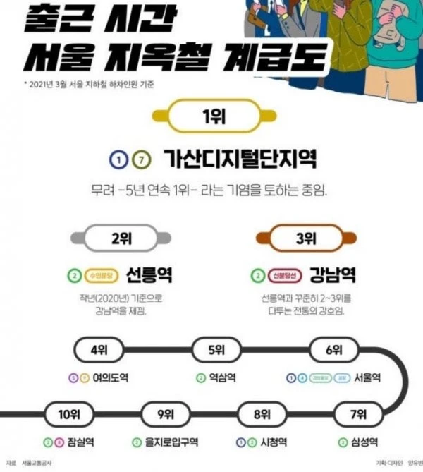 출근 시간 서울 지옥철 계급도_1.webp