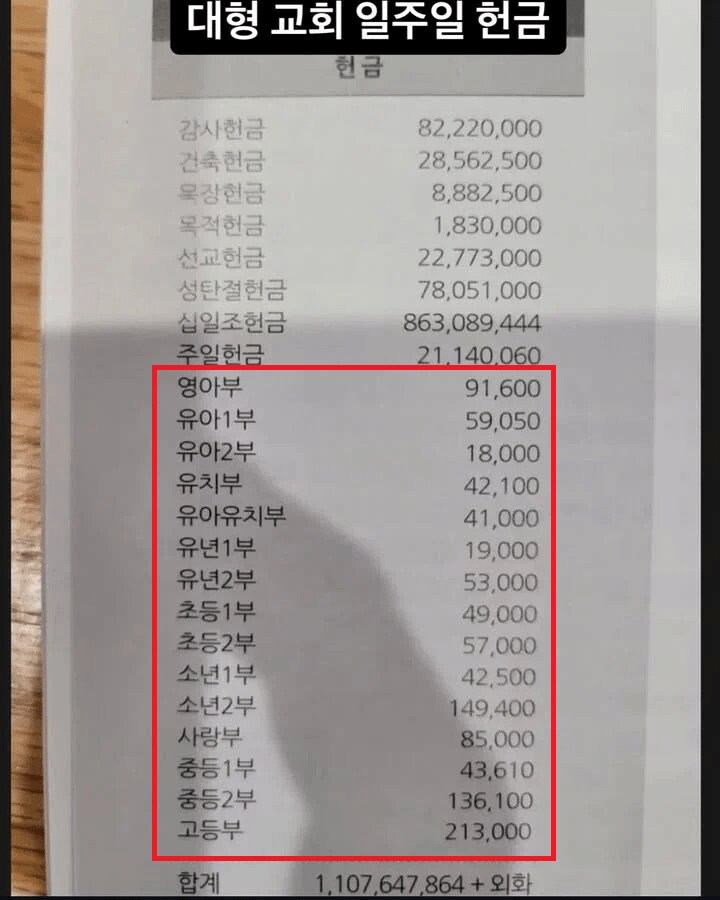 한국 기독교 교회에서 빨리 사라져야 하는 거_1.png