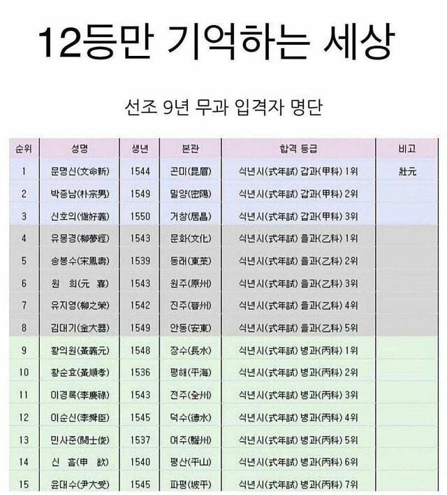 전국 석차 12등만 기억하는 세상_1.webp