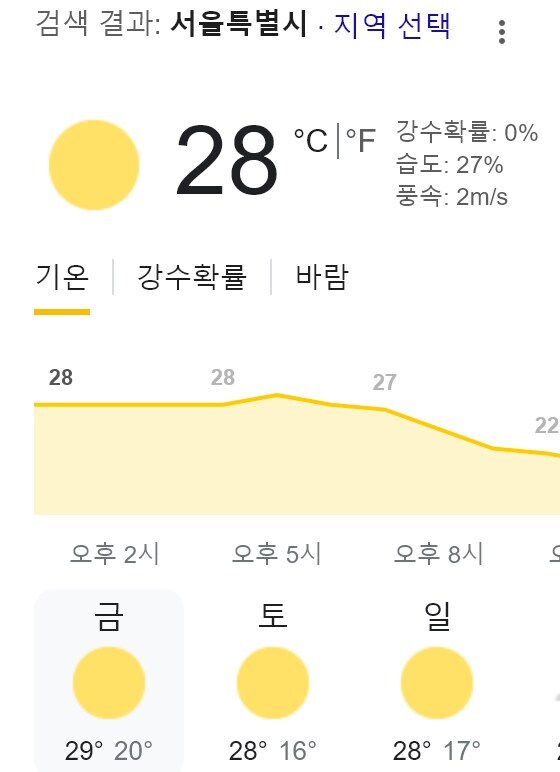 습도는 낮은데 기온은 높은 상황의 의미_1.jpg