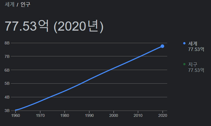저출산을 걱정하지 않아도 되는 이유_1.jpg