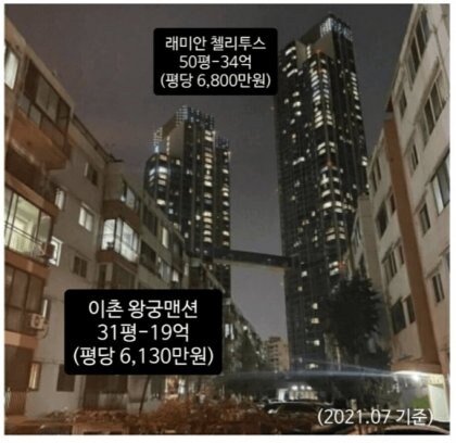 빈부격차의 현실을 보여주는 사진_2.jpg