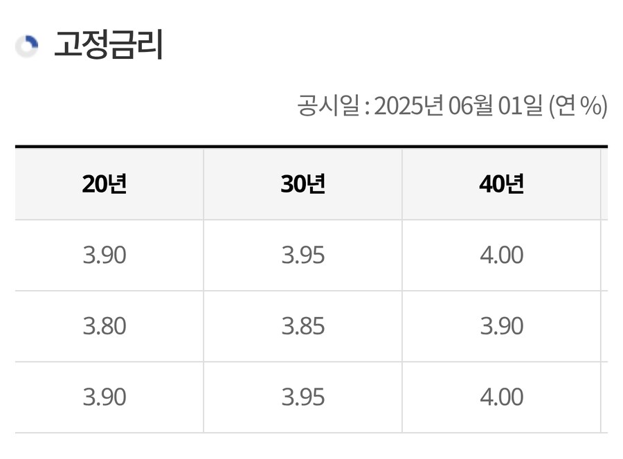 5억짜리 집도 절대적으로는 비싼 이유_2.jpg