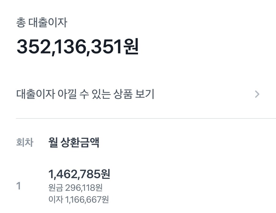 5억짜리 집도 절대적으로는 비싼 이유_4.jpg