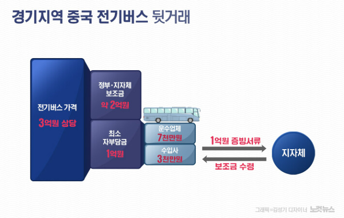 中전기버스 보조금만 100억_5.jpg