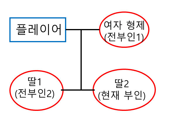개족보 최적화 게임 하면 빠지지 않는 것_1.jpg