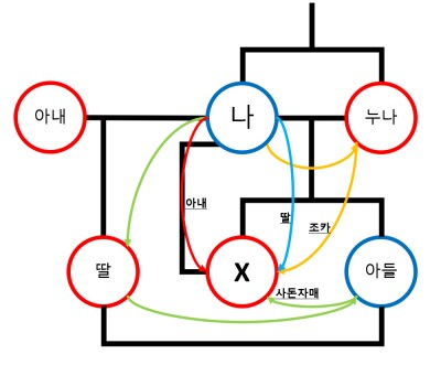 개족보 최적화 게임 하면 빠지지 않는 것_2.png