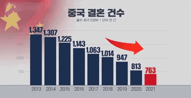 사형제를 장려하는 중국_1.png