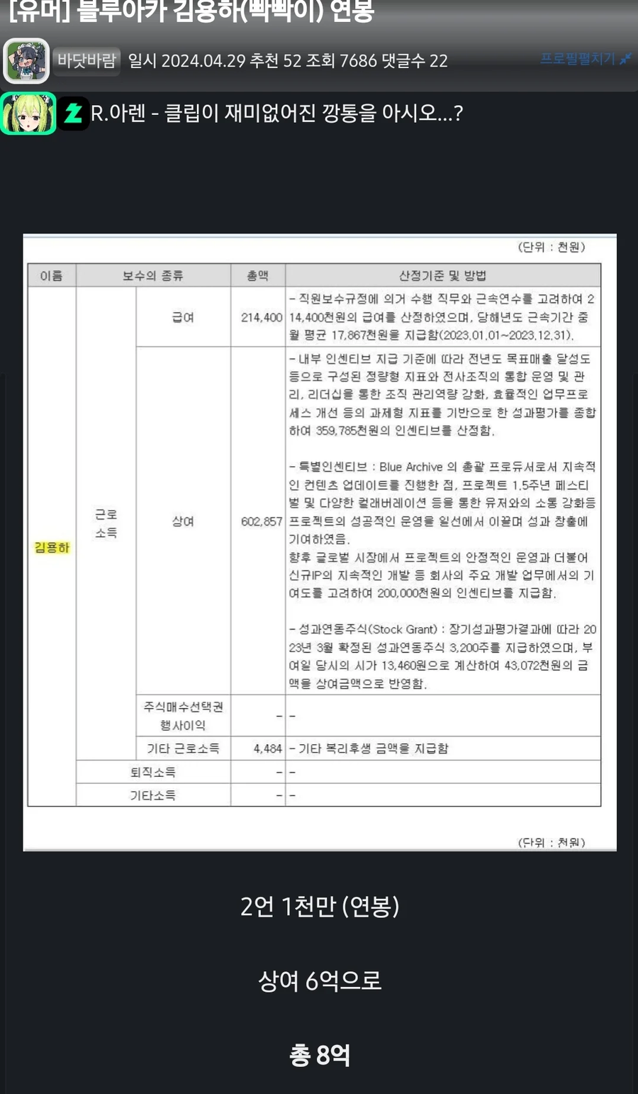 월급 2천만원 직원_2.webp