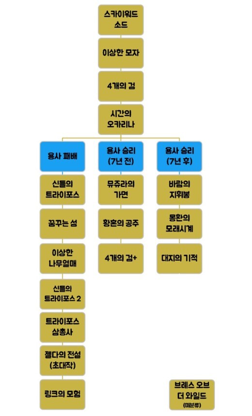 젤다 시리즈에서 가장 유명하지만 가장 불쌍한 링크_2.jpg