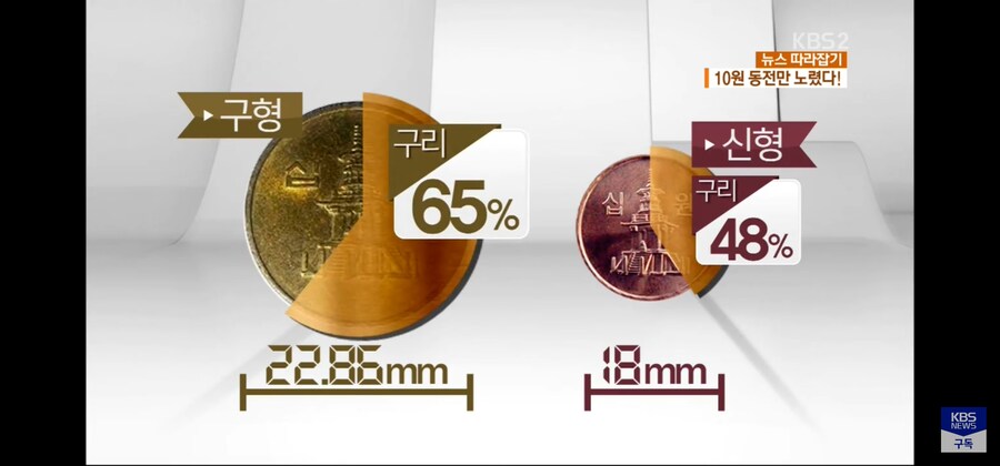십원동전 녹여 2억챙긴 반도의 연금술사 레전드 갑.jpg_4.jpg