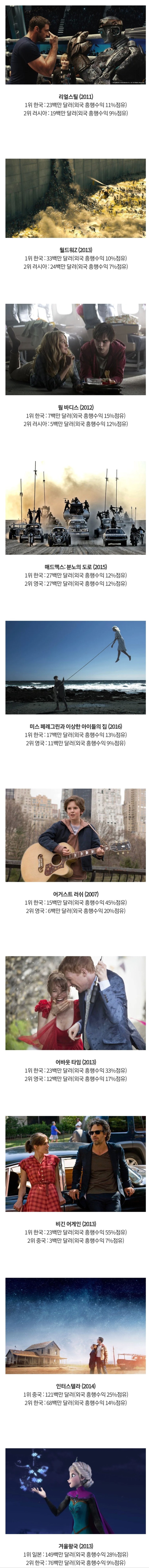 한국인에게 사랑받은 영화들.jpg_1.jpg