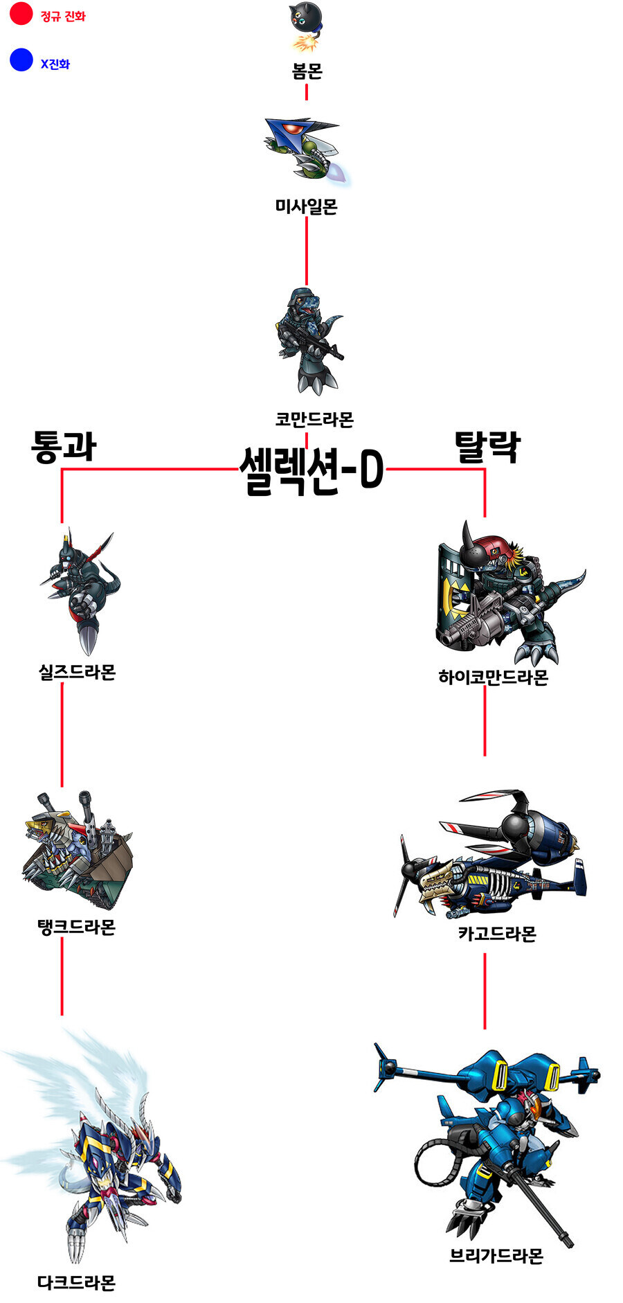 디지몬) 크랙팀이나 D브리가드 집단에 넣어도 위화감이 없을 디지몬_1.jpg