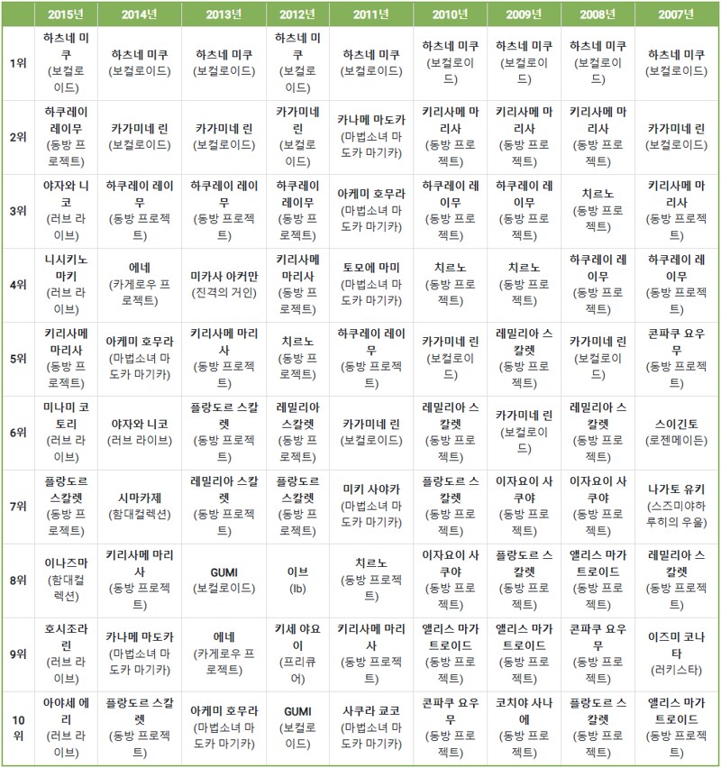 픽시브 개설 후 18년간 여캐 짤 순위_2.png