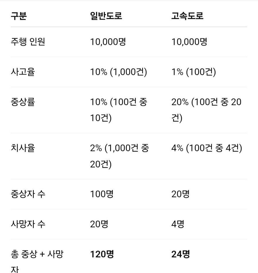 자동차전용도로 폐지기원 3일차_4.jpg