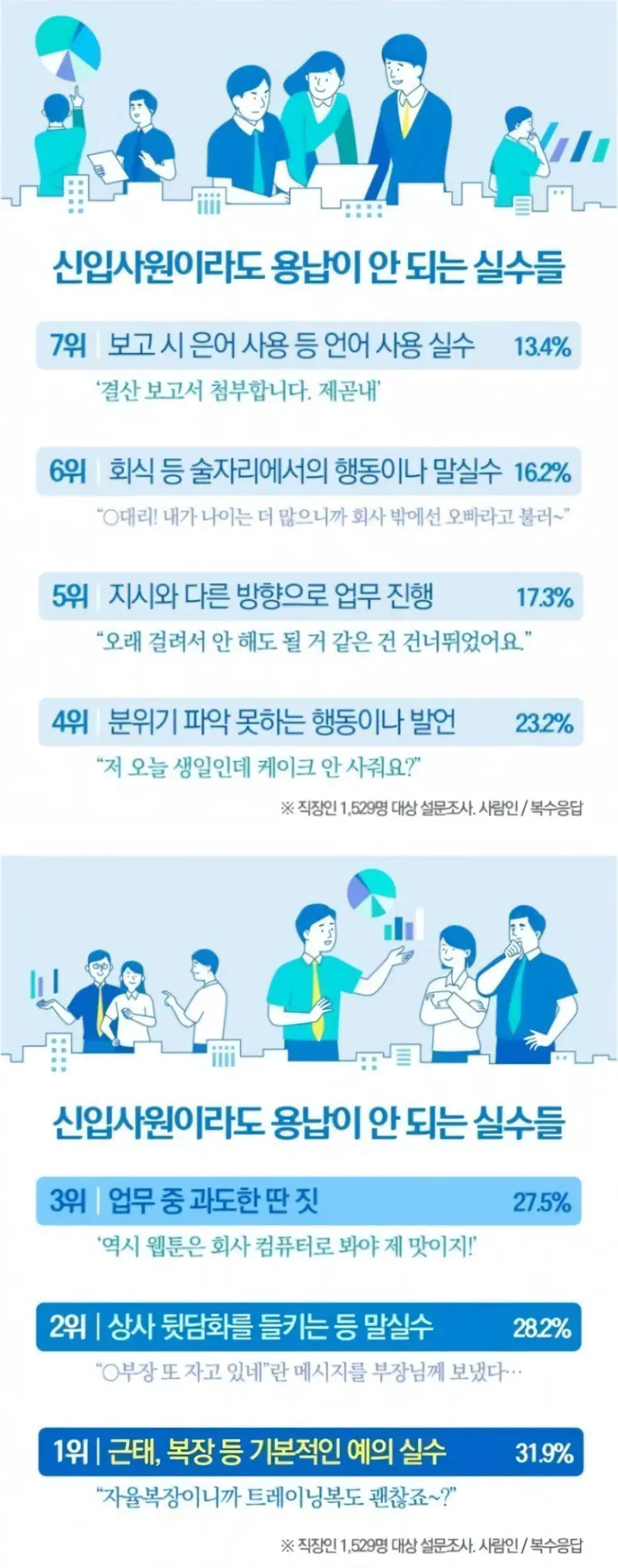 신입사원 용납안되는 실수 1~7위.jpg_1.webp