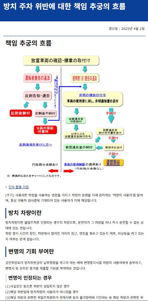 도입하면 좋을것 같은 일본의 불법 주차 처벌 제도_1.png