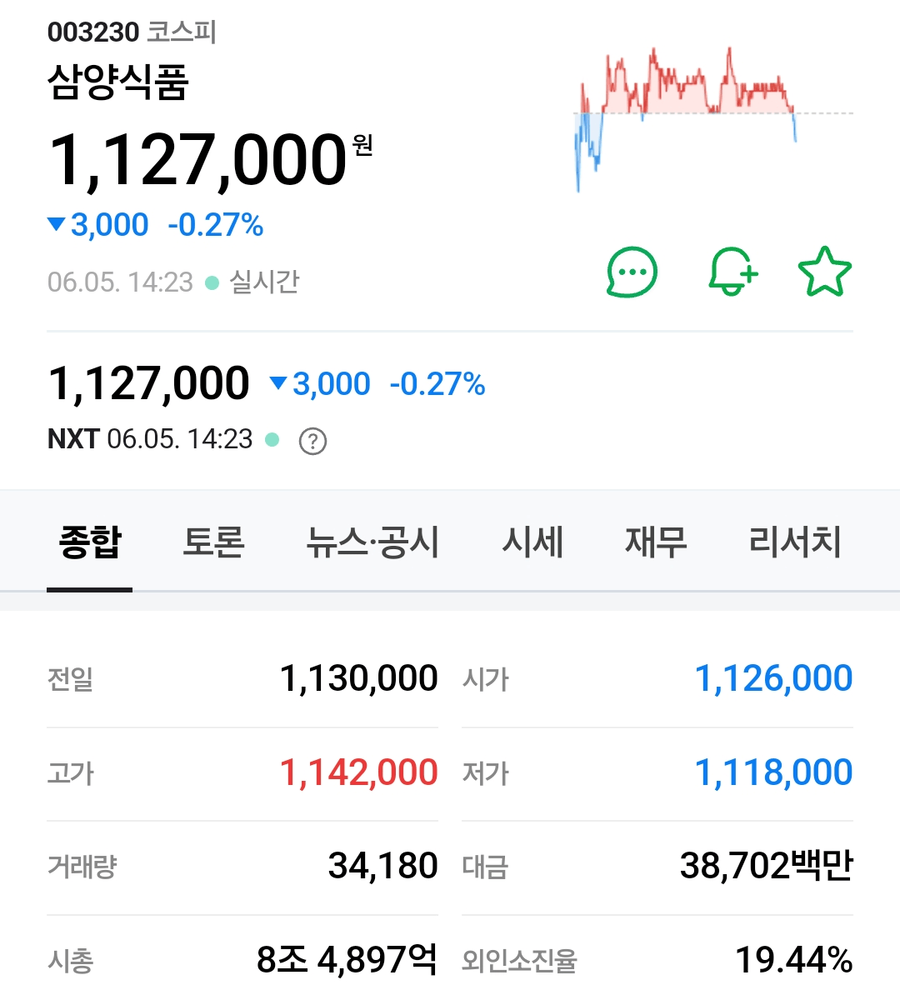 삼양, 닛신 시총 추월_1.webp