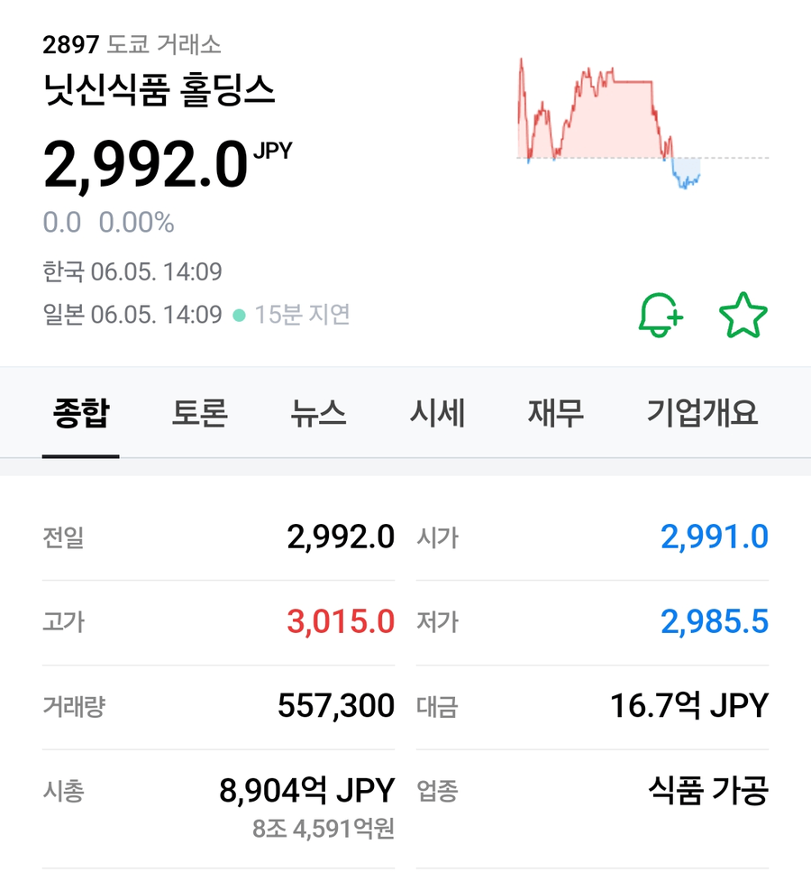삼양, 닛신 시총 추월_2.webp