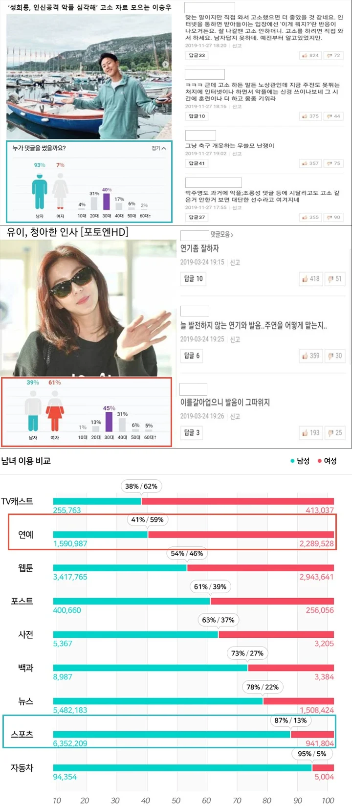 악플러 성비에 가장 큰 영향을 준다는 것_1.webp