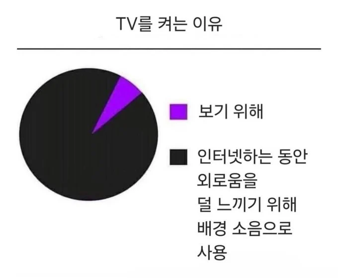 인터넷방송, TV를 켜는 이유_1.webp