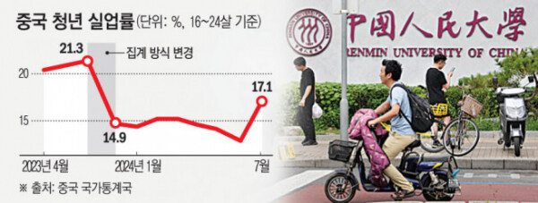 중국 경제성장의 명과 암_2.jpg