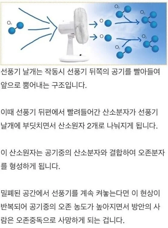 선풍기를 틀고자면 죽는 이유_1.webp