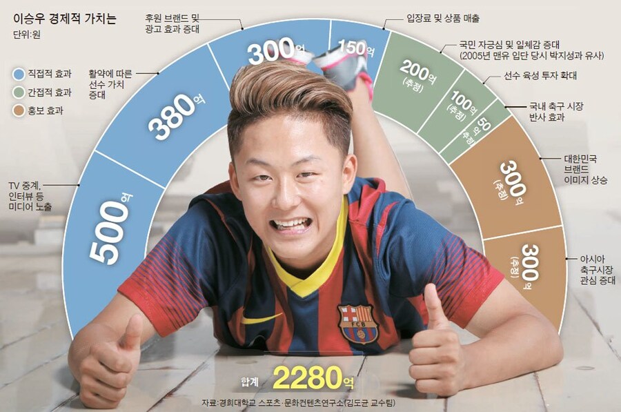 의외로 실화였던 이승우의 경제효과.jpg_3.jpg