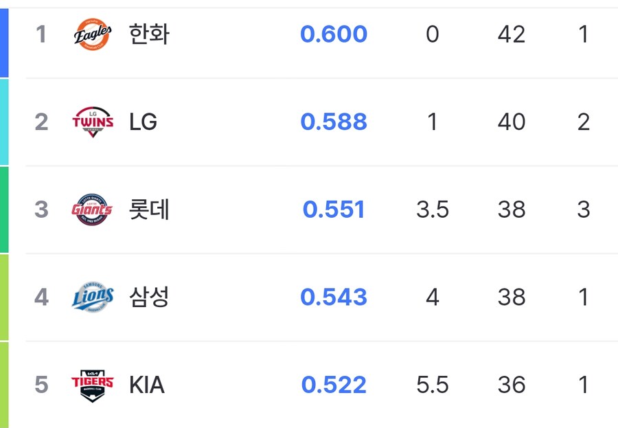 허구연 kbo총재 최적화 순위표 탄생_1.png