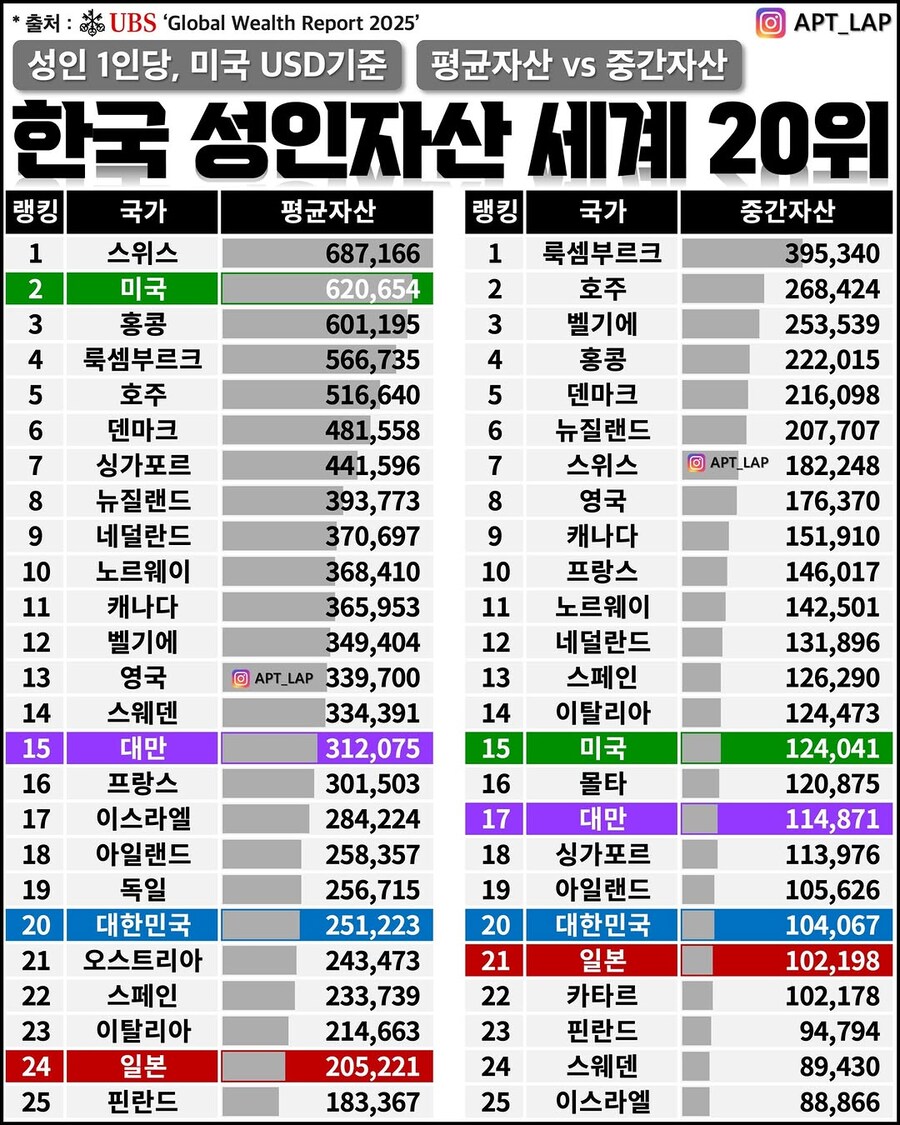전세계 성인자산 순위.jpg_1.jpg