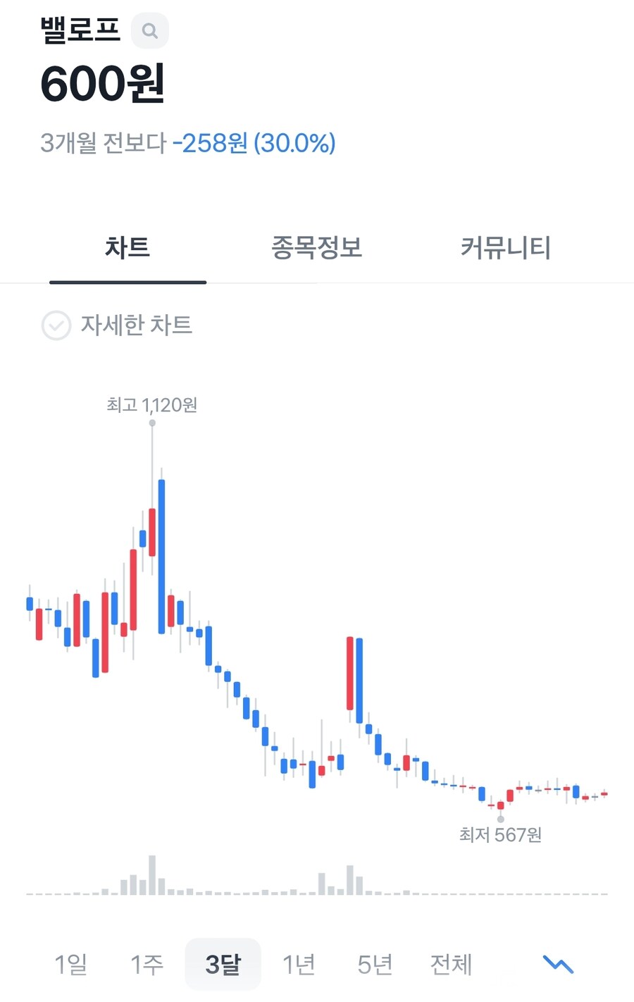 라오?) 야 밸롭뿌!!!_3.jpg