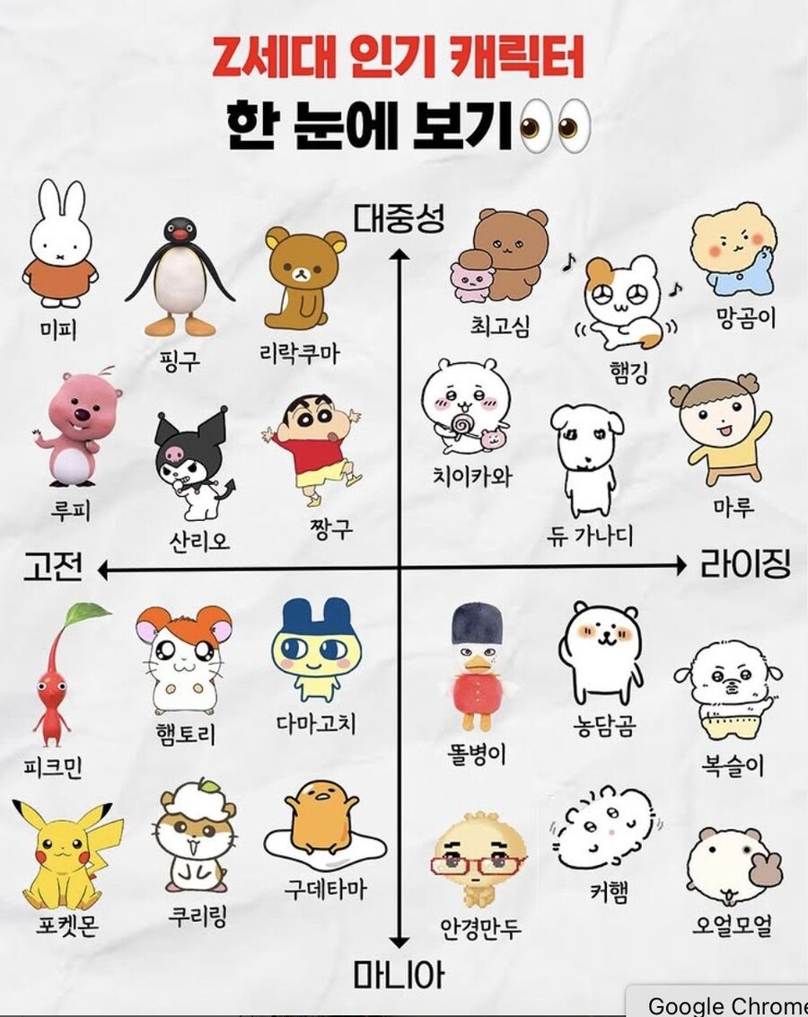 충격의 z세대 인기캐릭터_1.jpg
