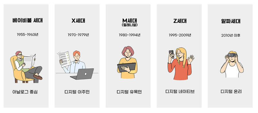 언론에서 밀던 MZ 세대에서 M이 사라져가는 이유_2.jpg