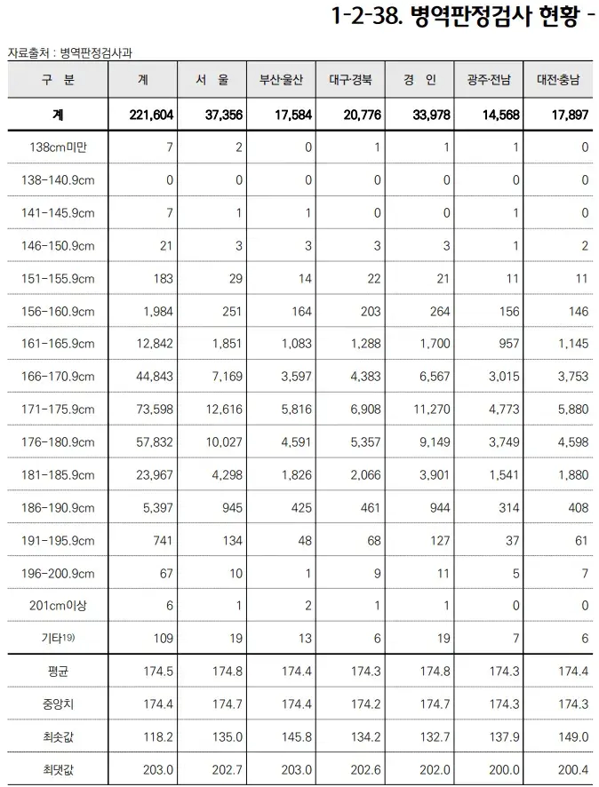 키작은 남성 기준_1.webp