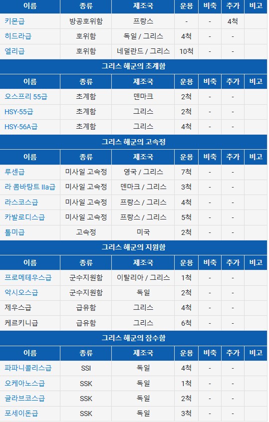 그리스 해군이 다른 나라 해군에 비해 압도적인 점_1.png