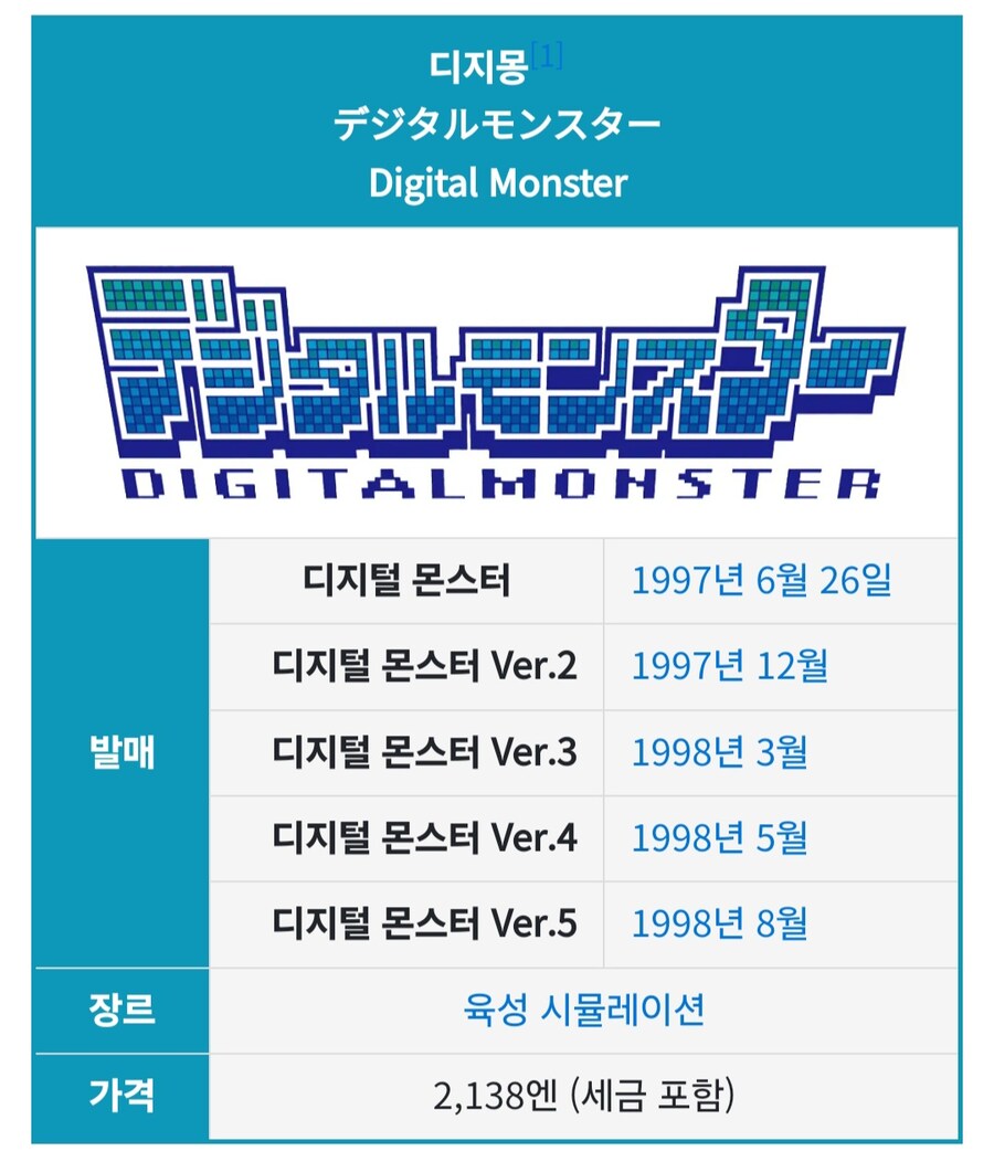 디지몬) 최초의 디지몬 콘솔 게임을 araboza_5.jpg