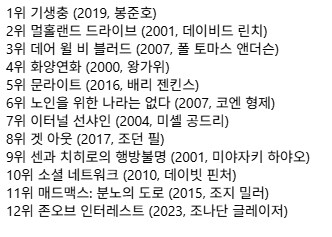 NYT] 21세기 최고의 영화 - 기생충..._2.png