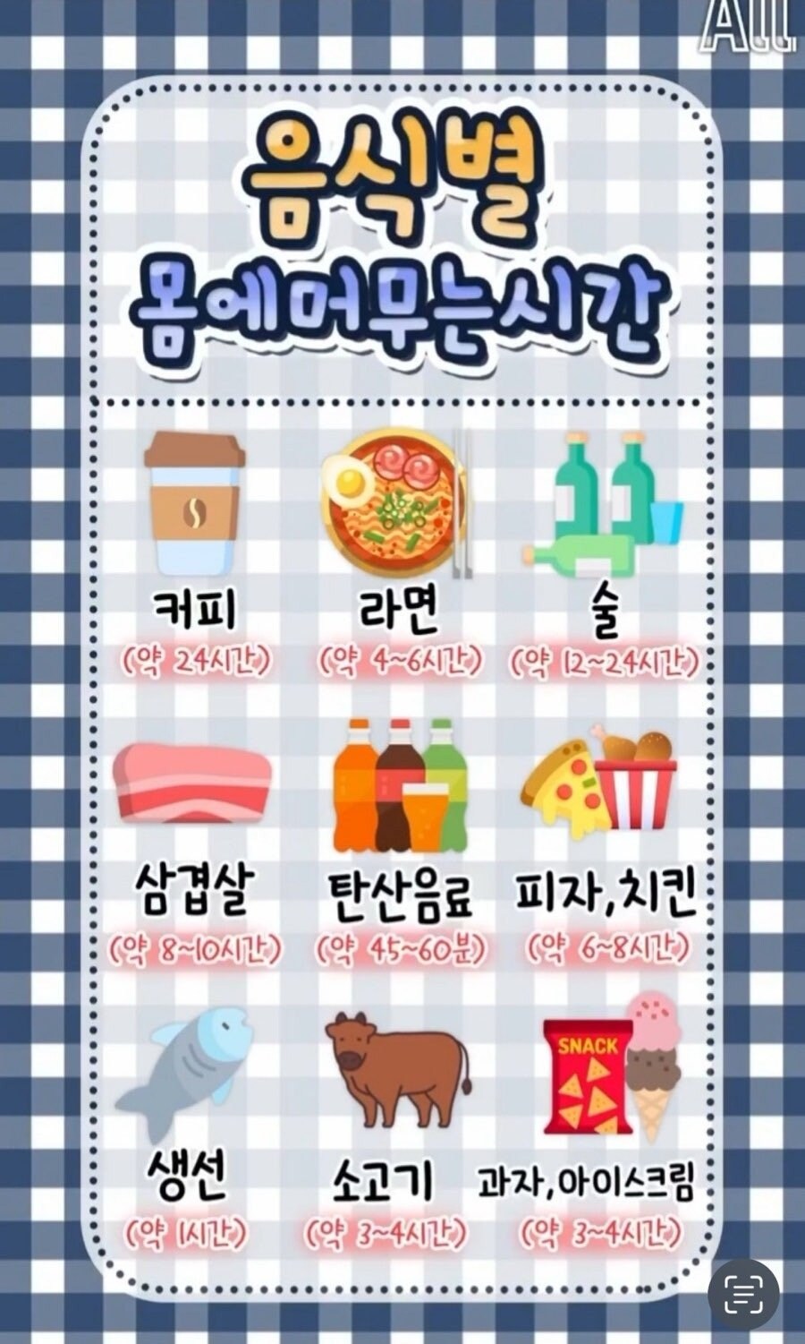 음식별 몸에 머무는 시간_1.jpg