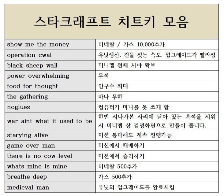 3040 영타가 빠른 이유_1.png