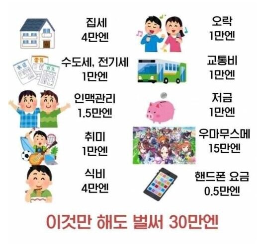 월 300만원 받아도 살기 힘든 이유._1.png