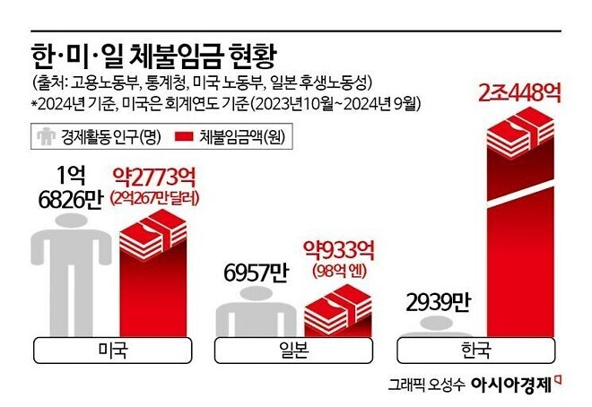 미국, 일본 따위는 감히 엄두도 못낼 한국이 압도하는 분야_1.jpg