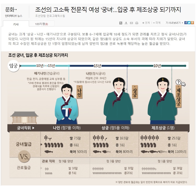 조선 궁녀의 임금.jpg_1.jpg