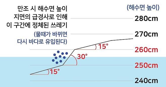 행동하는 개인으로 달라지는 사회를 보여준 어부 김정판씨_7.jpg