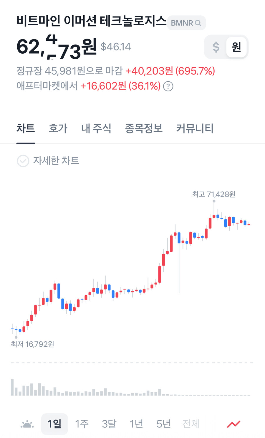 미국 주식의 위엄_1.jpg