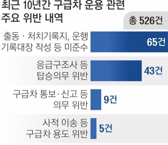 식당 갈 때도, 택시 대용으로도