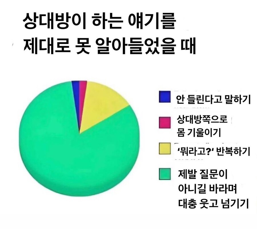 상대방 얘기를 제대로 못 알아들었을 때.jpg_1.jpg