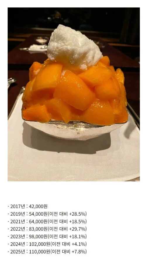 신라호텔 애플망꼬빙수 가격 변화.jpg_1.webp