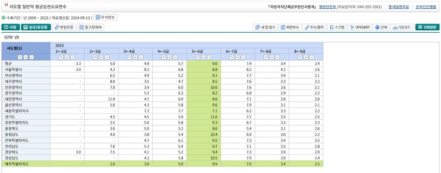 공무원 뉴스에서 충주맨이 계속 언급되는 이유.jpg_1.png