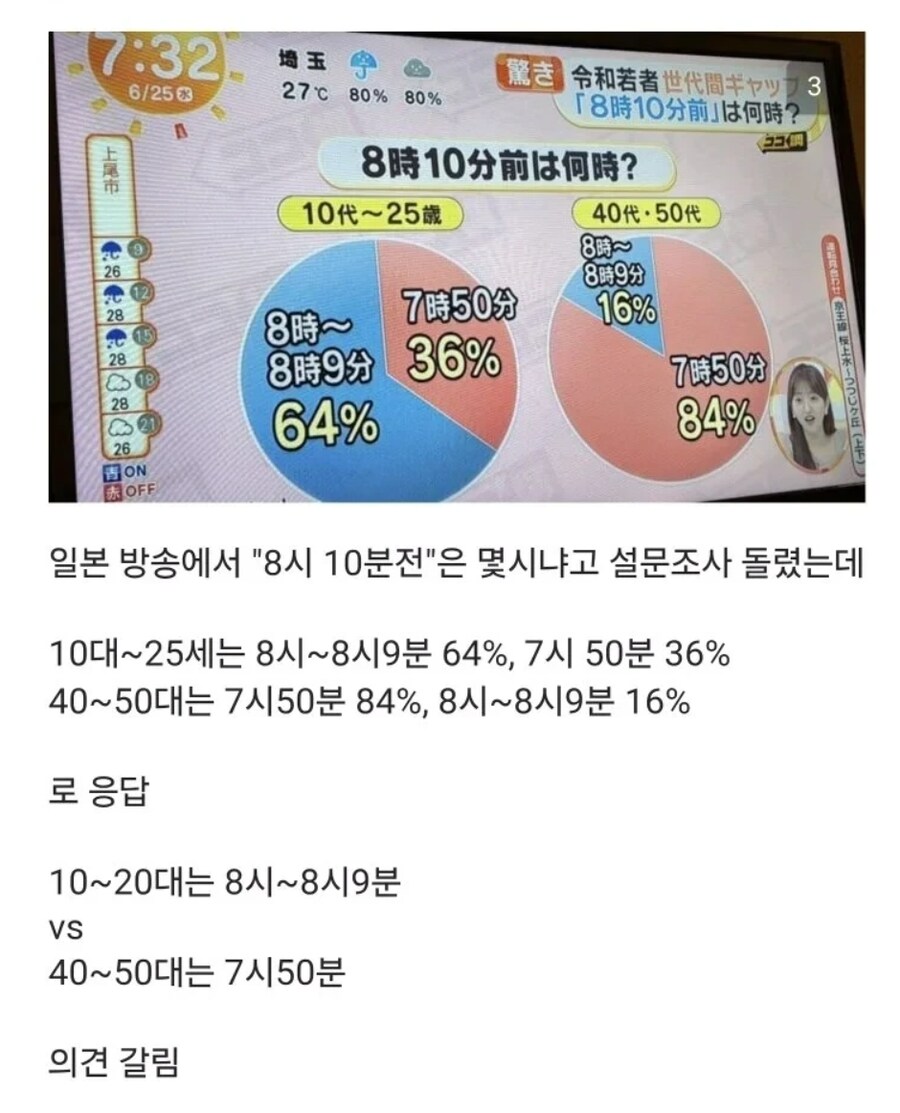 의외로 세대간에 의견이 갈리는 문제_1.png